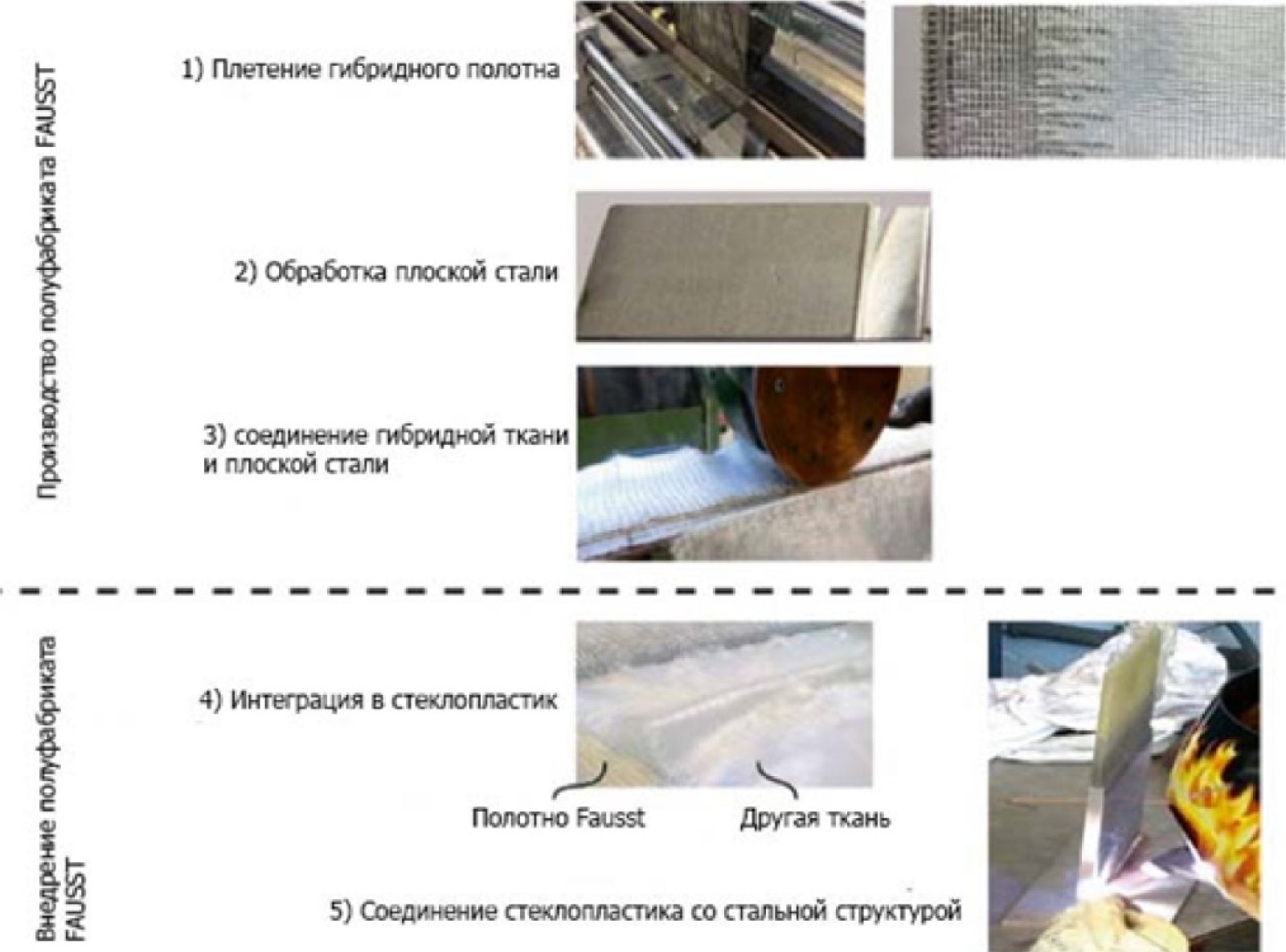 Соединительный элемент для композита и стальной конструкции