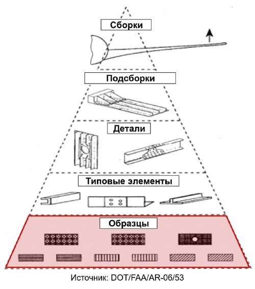 Программный комплекс планы