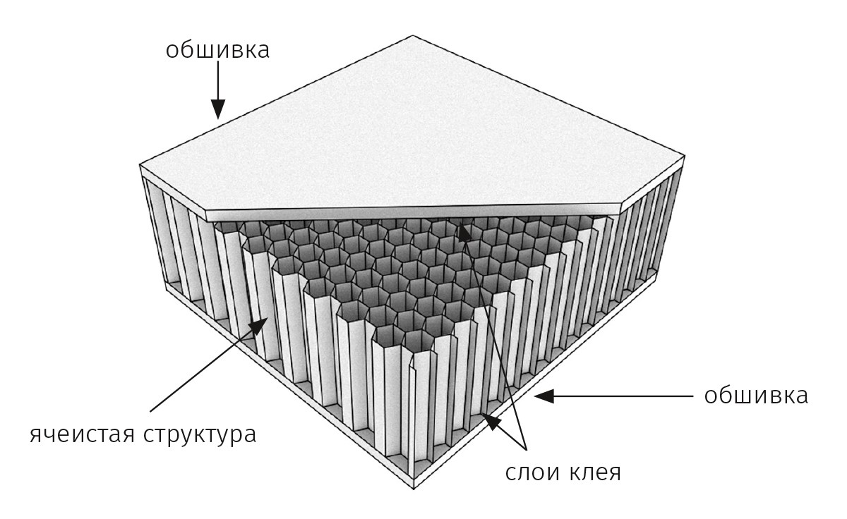 Вы точно человек?