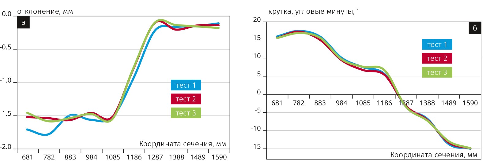 лопасть винта из композитного материала /варианты/ и способ ее изготовления /варианты/