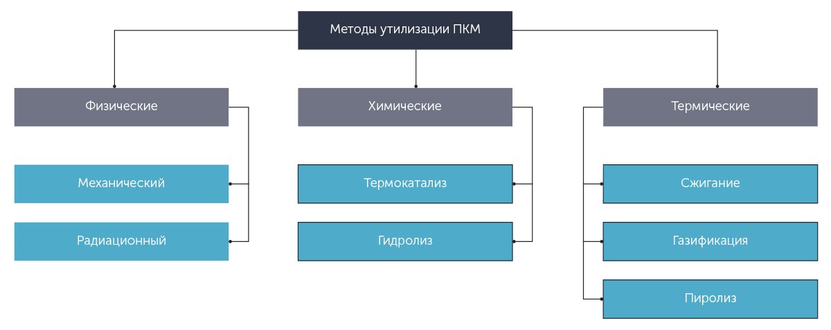 Подробные методы