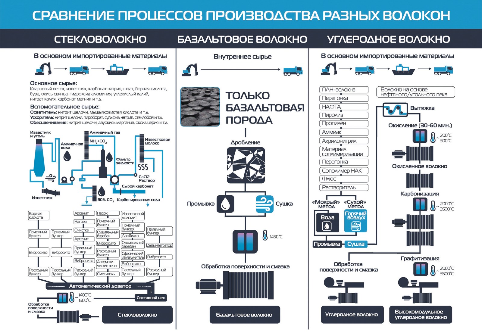 Способы снижения пожарной опасности полиэфирных волокон