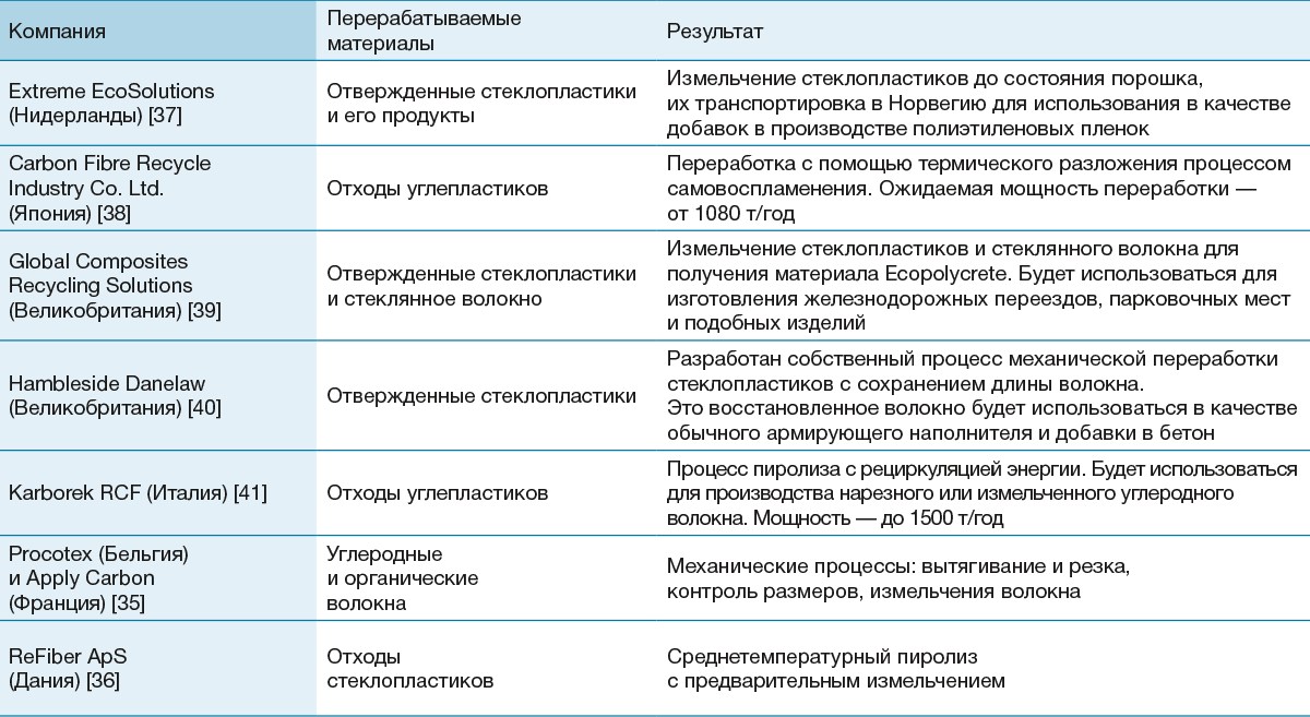 Зарубежные телемедицинские проекты таблица