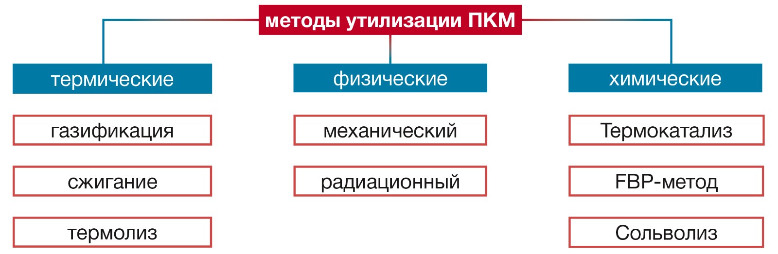 Подробные методы