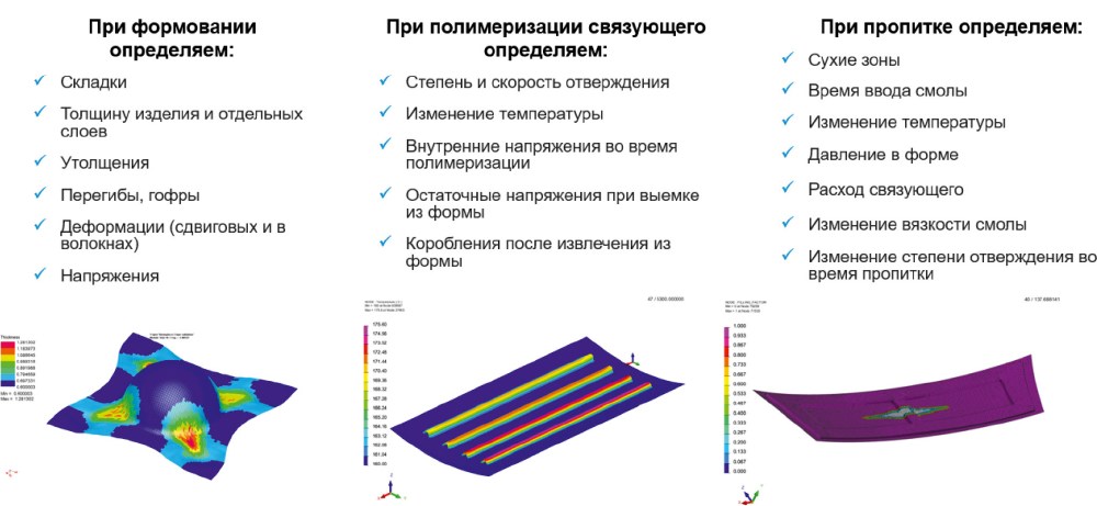 Рисунки для моделирования