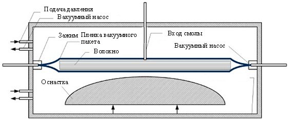 Рис. 5. Схематичное изображение процесса RIFT (DRDF) [24]