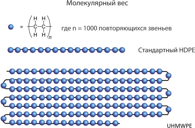 В Петербурге появится производство баллистического полиэтилена (СВМПЭ)