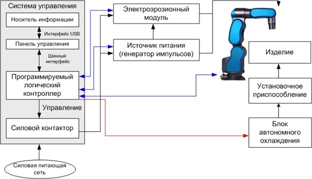 Базовая система кинематики