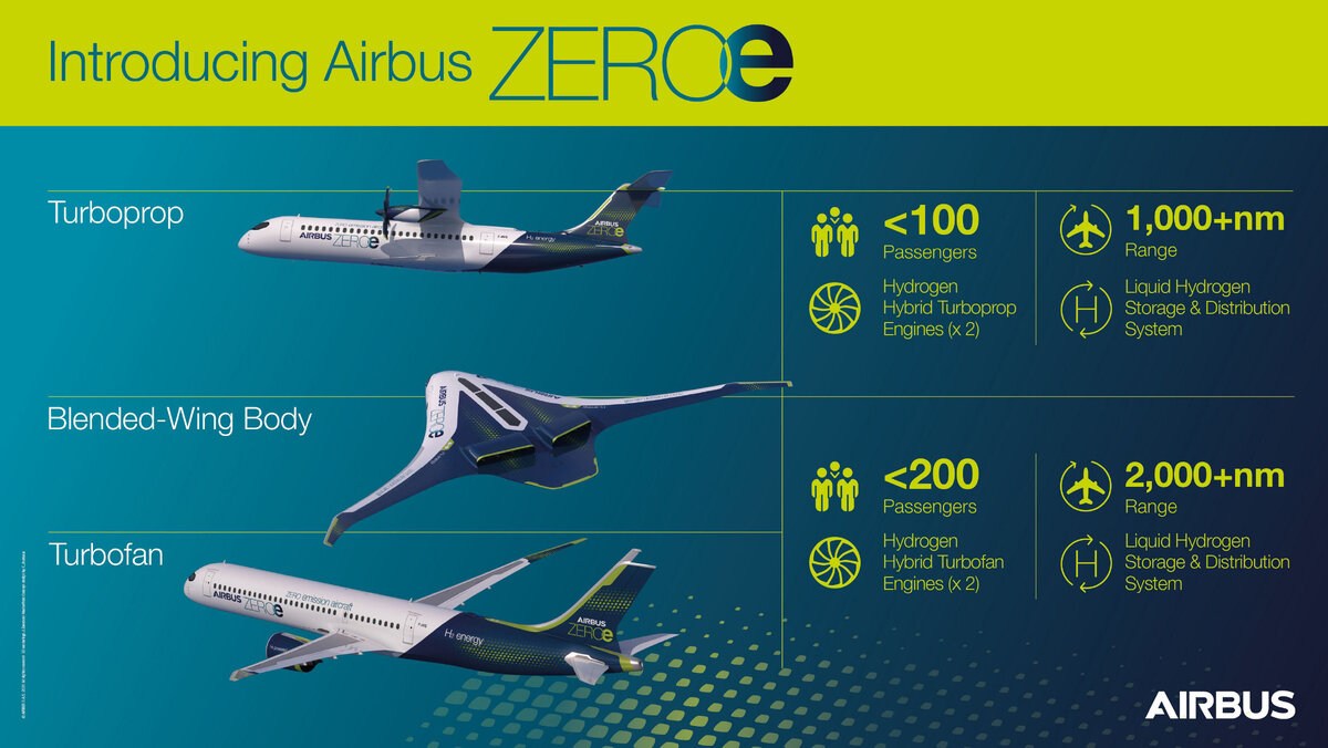 Концепты водородных самолетов компании Airbus